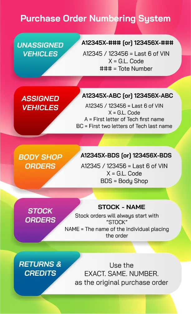 Training Infographic: Purchase Orders